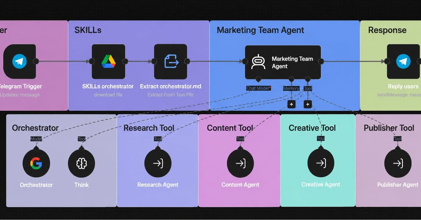 Workflow Automation AI miễn phí từ AIKING: Giải pháp giúp chủ doanh nghiệp Việt bớt bận hơn