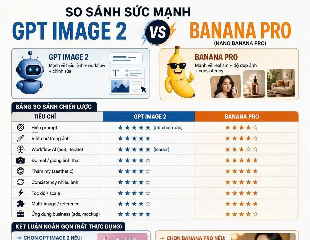 ChatGPT Images 2.0: Bước tiến mới của AI tạo ảnh cho marketing và nội dung số